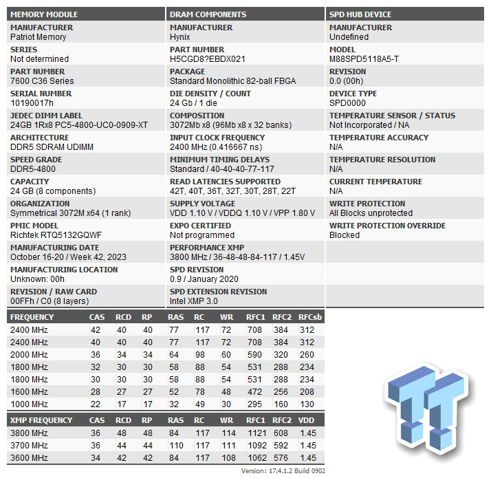 http://static.tweaktown.com/content/1/0/10618_10_patriot-viper-xtreme-5-ddr5-7600-48gb-dual-channel-memory-kit-review_full.png