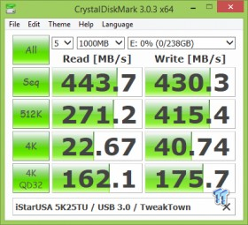 Istarusa K Tu Hot Swap Inch Bay Enclosure Review