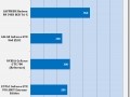 AMD Radeon R9 290/290X Crossfire for a single monitor?