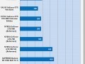 Will my 850W PSU be enough for the MSI Radeon R9 290X Lightning card?