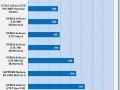 Is my 750W PSU enough to handle my system, or should I upgrade?