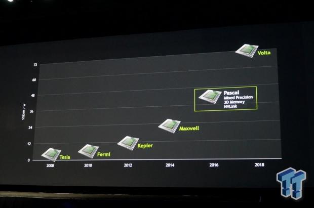 Should I upgrade my GeForce GTX 690 SLI setup or wait for next gen