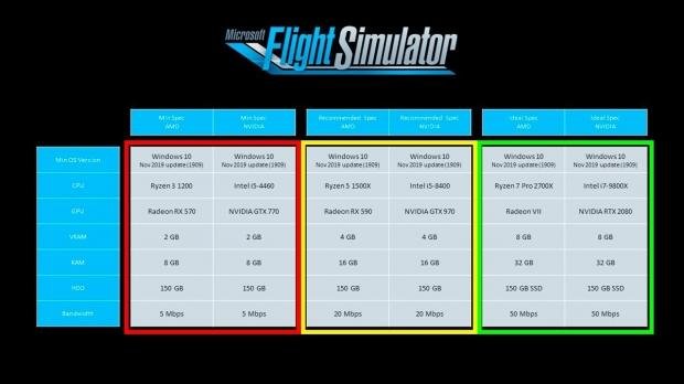 fernbus simulator system requirements