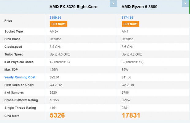 Should I upgrade my PC to an AMD Ryzen 3 CPU or wait for Ryzen 4