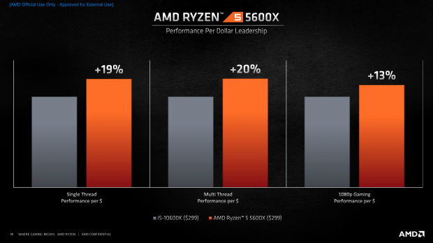 Which GPU should I match with the upcoming AMD Ryzen 5600X CPU?