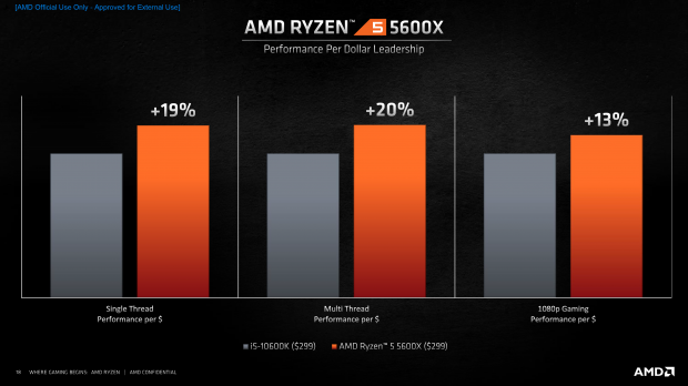 Best ryzen sale graphics card