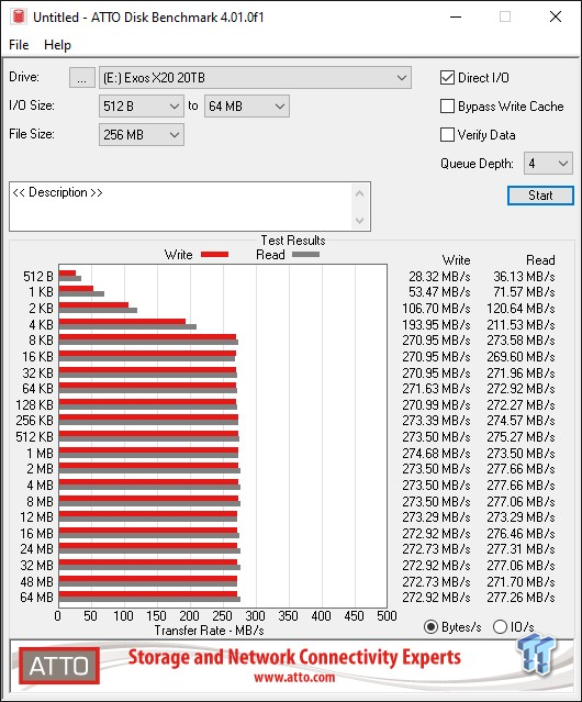 Seagate Exos X20 20TB Enterprise HDD Review 