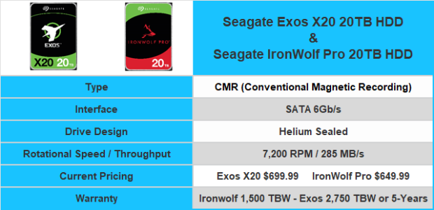 Seagate IronWolf Pro 16TB NAS HDD Review 