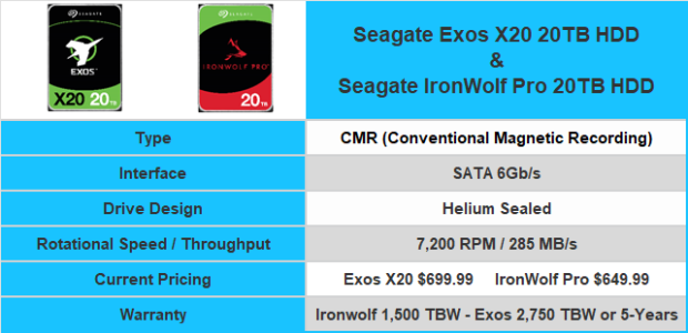 Seagate Exos X16 16TB HDD Review 