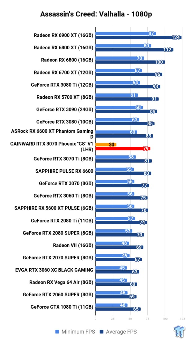 gainwaro rtx 3070