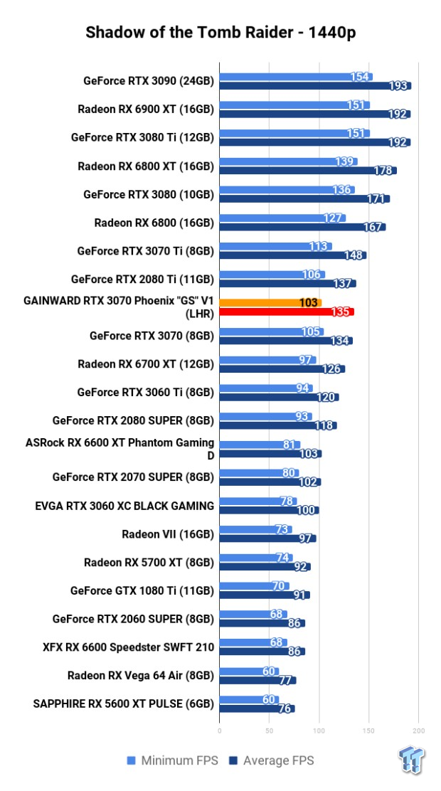 GAINWARD GeForce RTX 3070 Phoenix