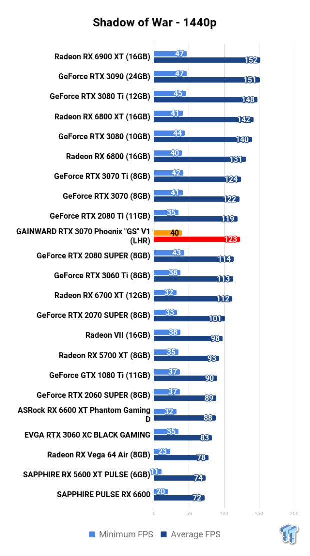 GAINWARD GeForce RTX 3070 Phoenix 