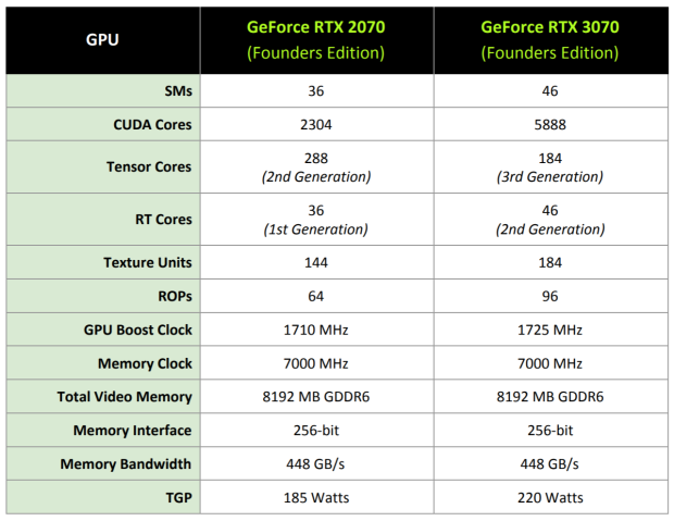 GAINWARD GeForce RTX 3070 Phoenix 