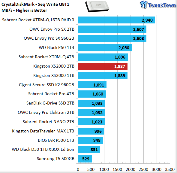 Kingston XS2000 1TB USB 3.2 Gen2 x2 - World's Fastest Native USB SSD