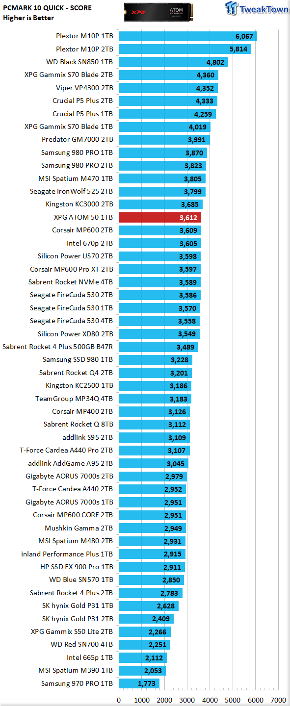 XPG Atom 50 Gen 4 NVMe SSD Review - A DRAM-less SSD Competes with