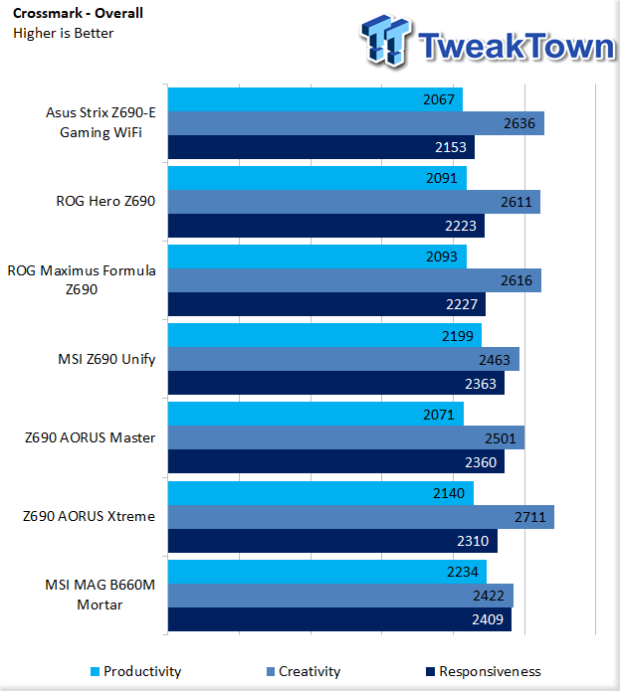 MSI MAG B660M Mortar Wi-Fi DDR4 Motherboard Review