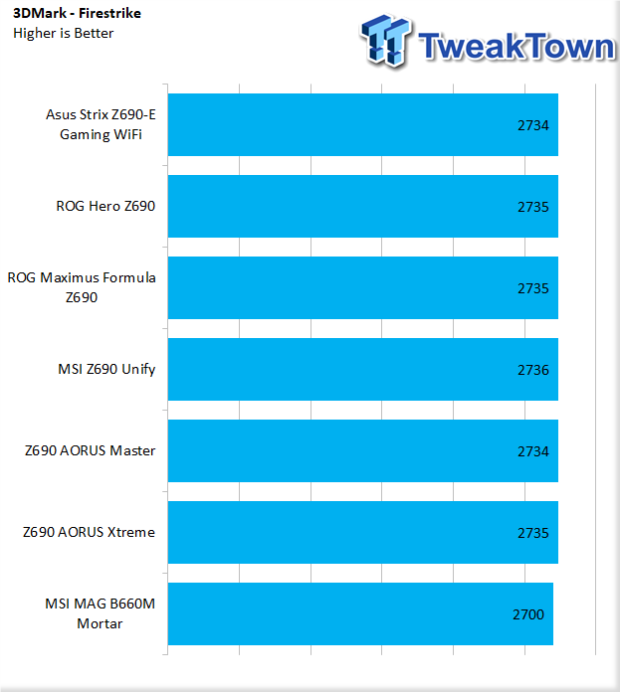 MSI MAG B660M Mortar WIFI DDR4 Review: B660 Chipset Bliss?