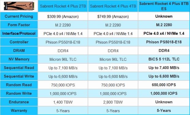 Sabrent Rocket 4 Plus 8TB SSD Preview - Size Matters 01 | TweakTown.com
