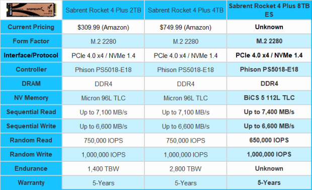 Sabrent Rocket 4 Plus 8TB SSD Review: Big Capacity Meets TLC Flash