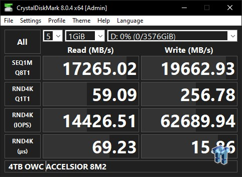 Accelsior 8M2 4TB PCIe OWC RAID Card - 26 Gb / s Cheap 11 |  TweakTown.com