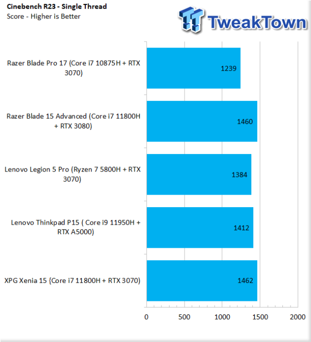 Lenovo Legion 5 Pro Gen 6 (2021) Gaming Laptop Review