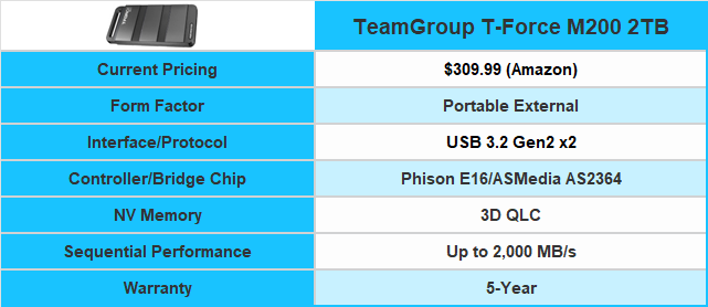 TeamGroup T-Force M200 2TB USB 3.2 Gen2 x2 Portable SSD