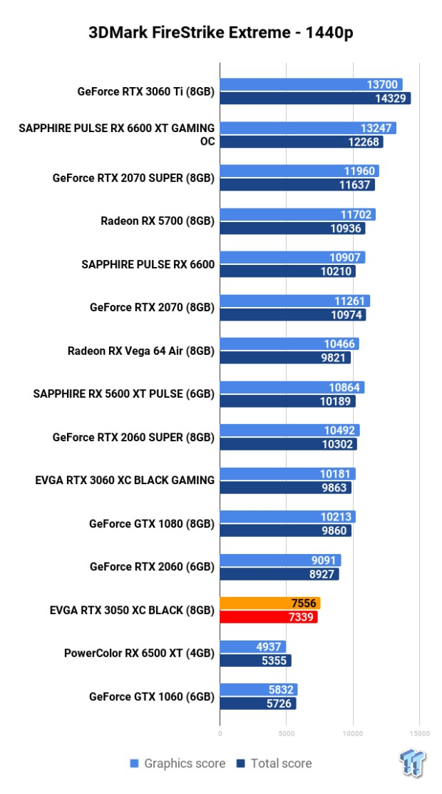 Open Gallery EVGA GeForce RTX 3050 XC BLACK Review 102