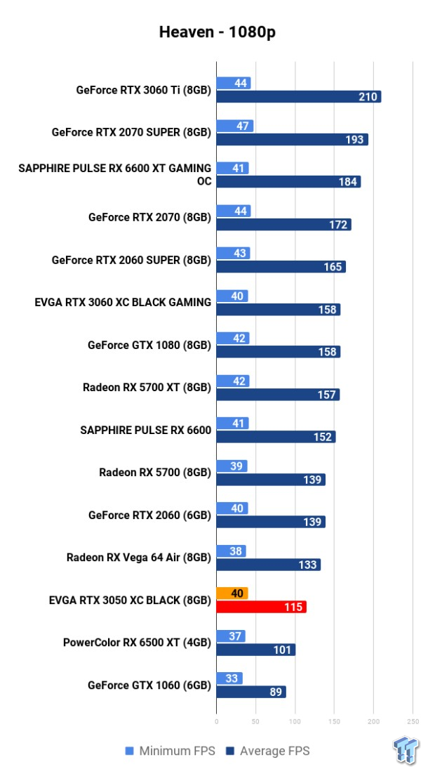 EVGA GeForce RTX 3050 XC BLACK Review 106