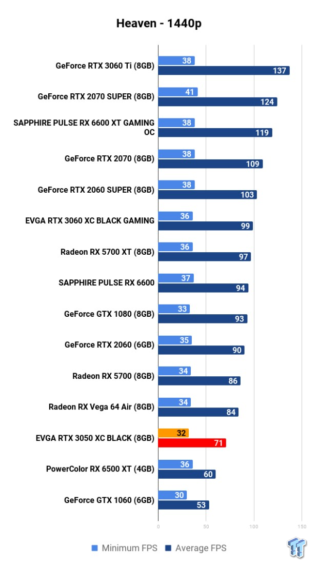 Open Gallery EVGA GeForce RTX 3050 XC BLACK Review 107