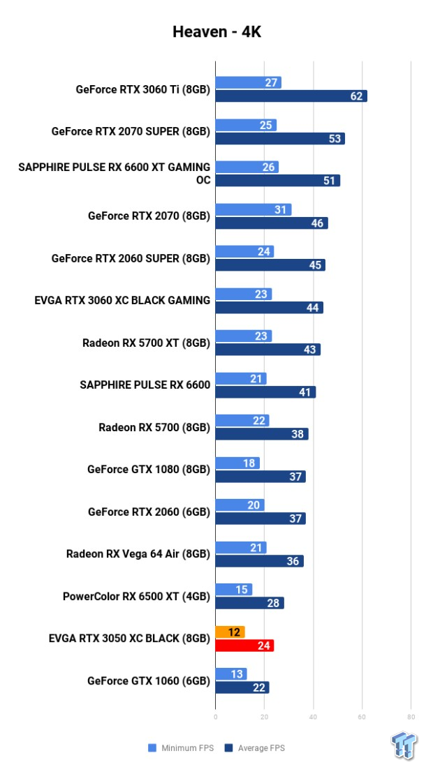 Open Gallery EVGA GeForce RTX 3050 XC BLACK Review 108