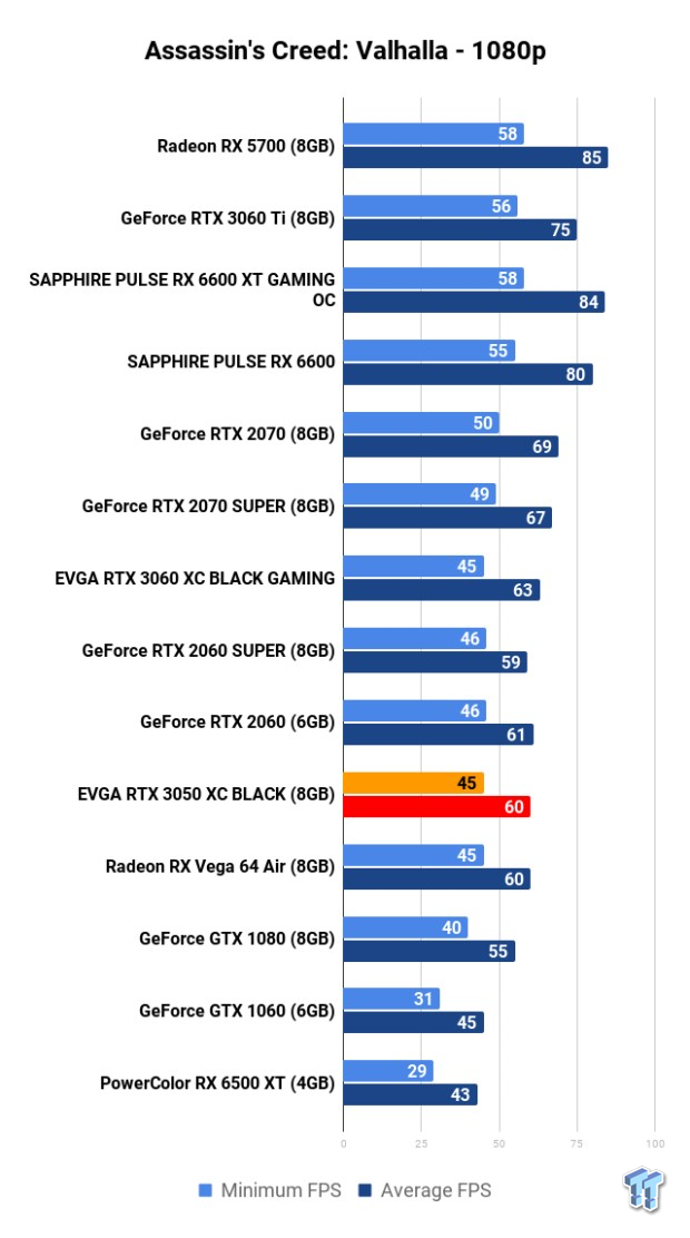 EVGA GeForce RTX 3050 XC BLACK Review 109