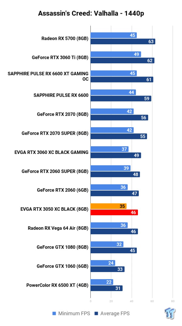 EVGA GeForce RTX 3050 XC BLACK Review 110