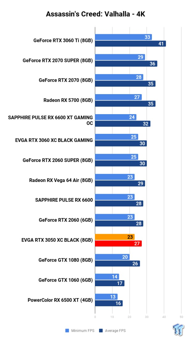 NVIDIA GeForce RTX 3050 Review: EVGA XC GAMING Tested - PC Perspective