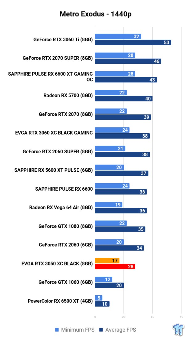 EVGA GeForce RTX 3050 XC BLACK Review 113