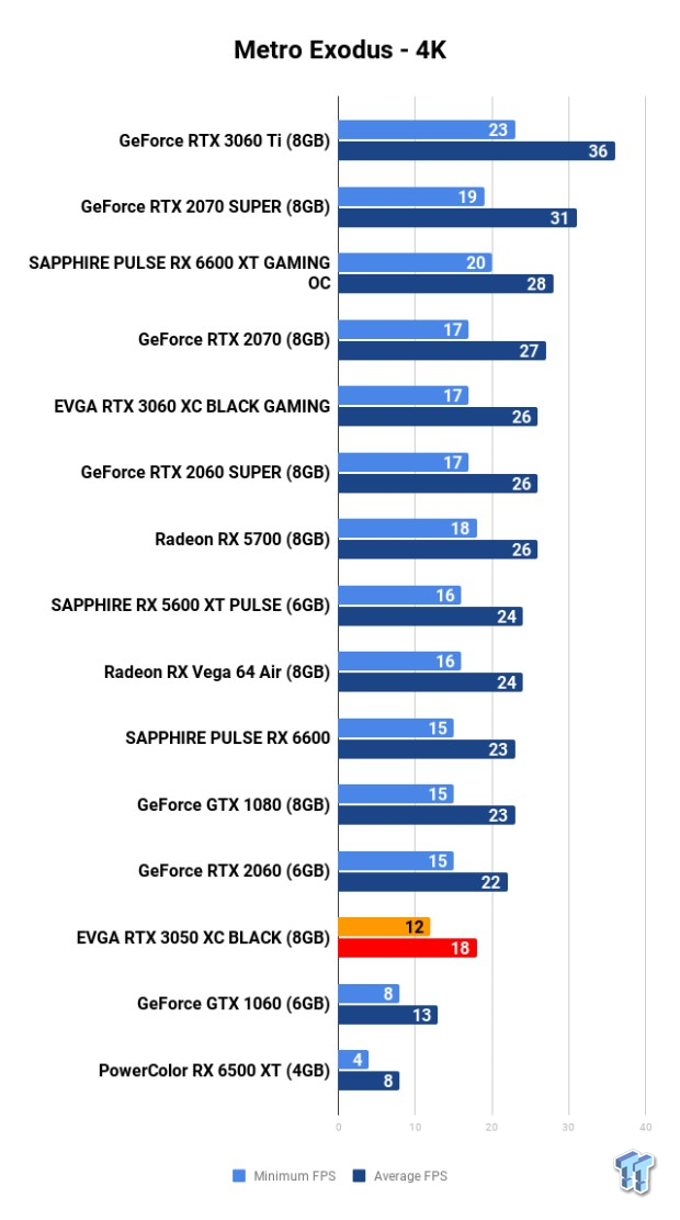 EVGA GeForce RTX 3050 XC BLACK Review 114