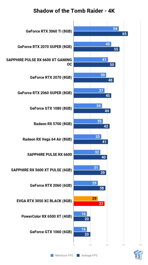 EVGA GeForce RTX 3050 XC BLACK Review 117