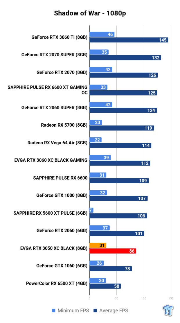 EVGA GeForce RTX 3050 XC BLACK Review 118