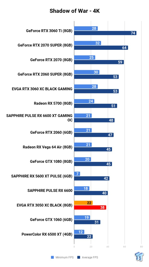 EVGA GeForce RTX 3050 XC BLACK Review 120