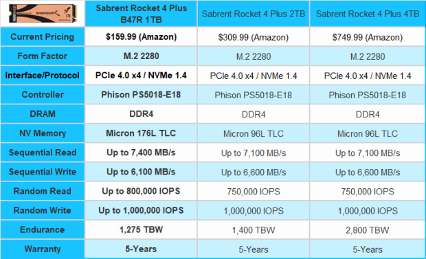 Do PS5 SSD read and write speeds really make a difference?