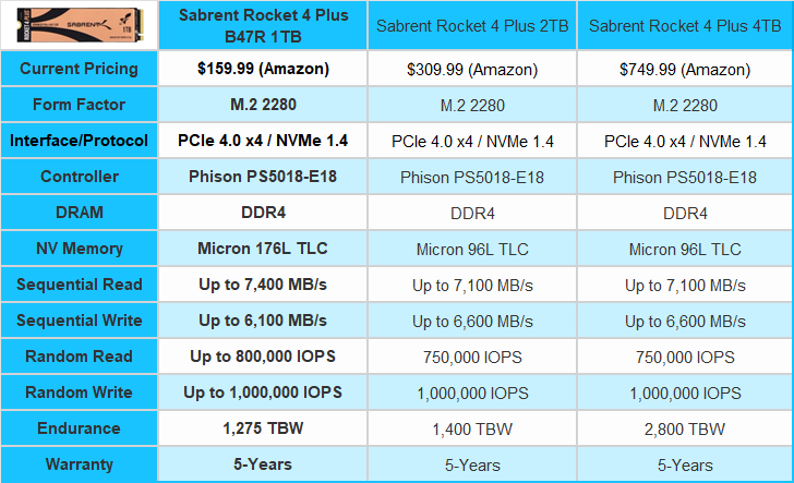 PlayStation 5 vs Xbox Series X vs Sabrent Rocket PCIe 4.0 SSD vs HDD load  times: Say farewell to the last generation -  News
