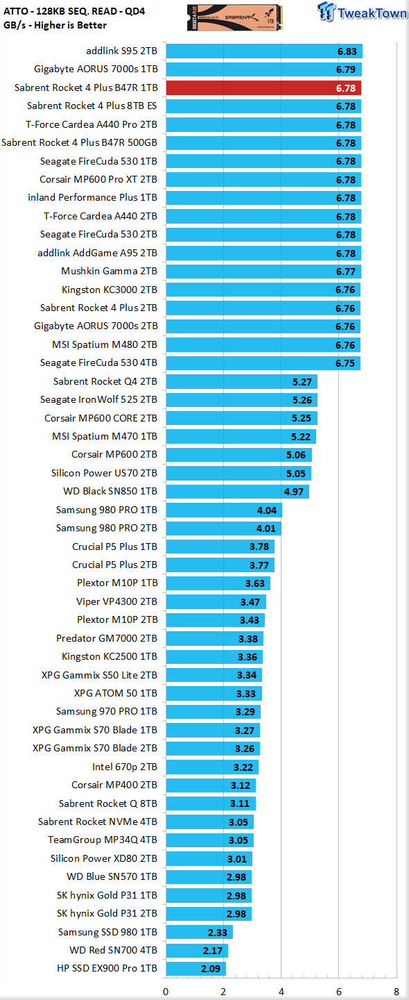 Sabrent Rocket 4 Plus PS5 SSD Expansion Test – NAS Compares