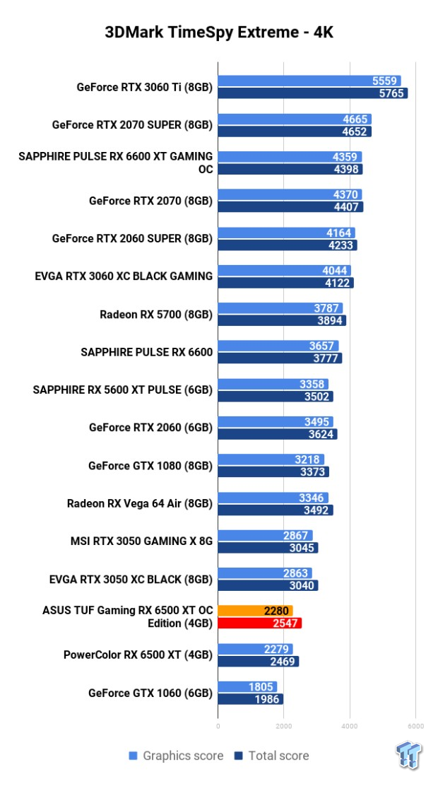 Open Gallery ASUS TUF Gaming Radeon RX 6500 XT OC Edition 4GB Review 105