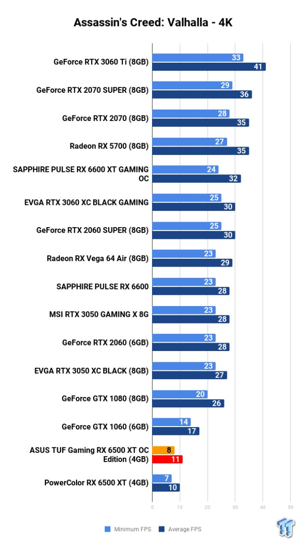 ASUS TUF Gaming Radeon RX 6500 XT OC Edition 4GB Review 111