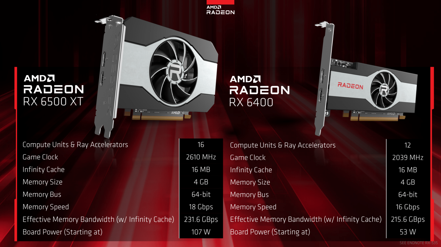 Radeon™ RX 6500 XT GAMING OC 4G Key Features