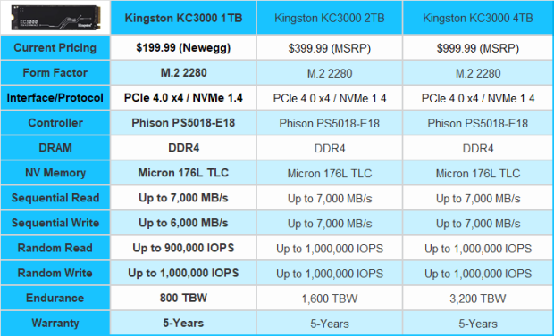 Kingston KC3000 1TB SSD Review - Speed Demon