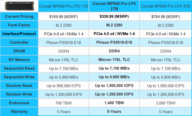 Test Corsair MP600 Pro LPX 2 To : le SSD idéal pour la PS5 de Sony