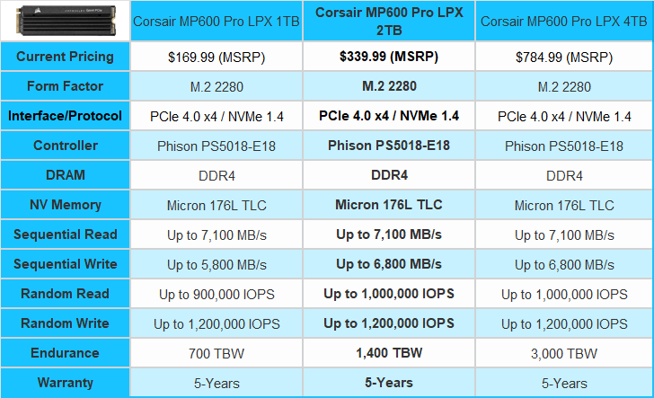 Corsair MP600 Pro LPX 2TB M.2 NVMe PCI-e (Gen 4) Internal Solid