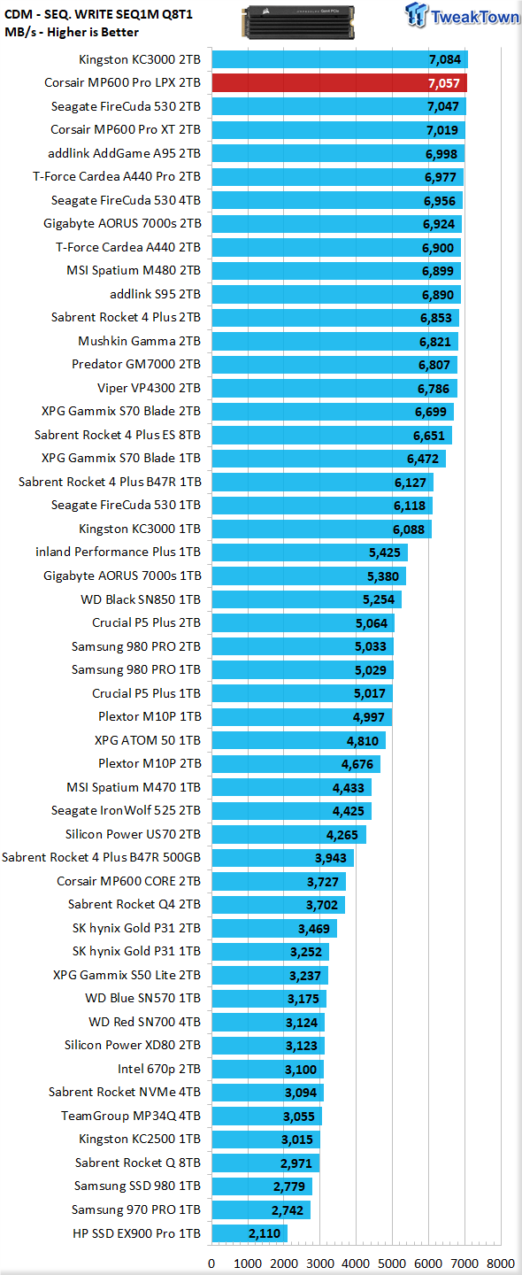 Corsair MP600 Pro LPX 1 TB Specs