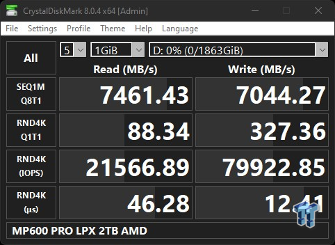 Corsair MP600 Pro LPX 2 TB Review - Superb Game Load Times