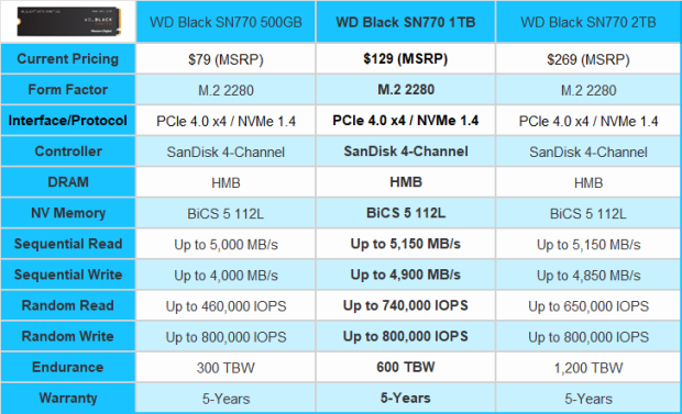 WD Black SN770 1TB SSD review